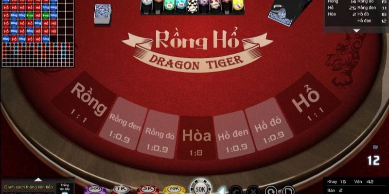 rr8822 xổ số thứ sáu