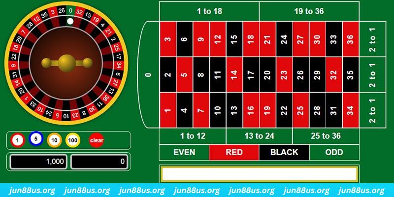 rr8822 xo so mien bac